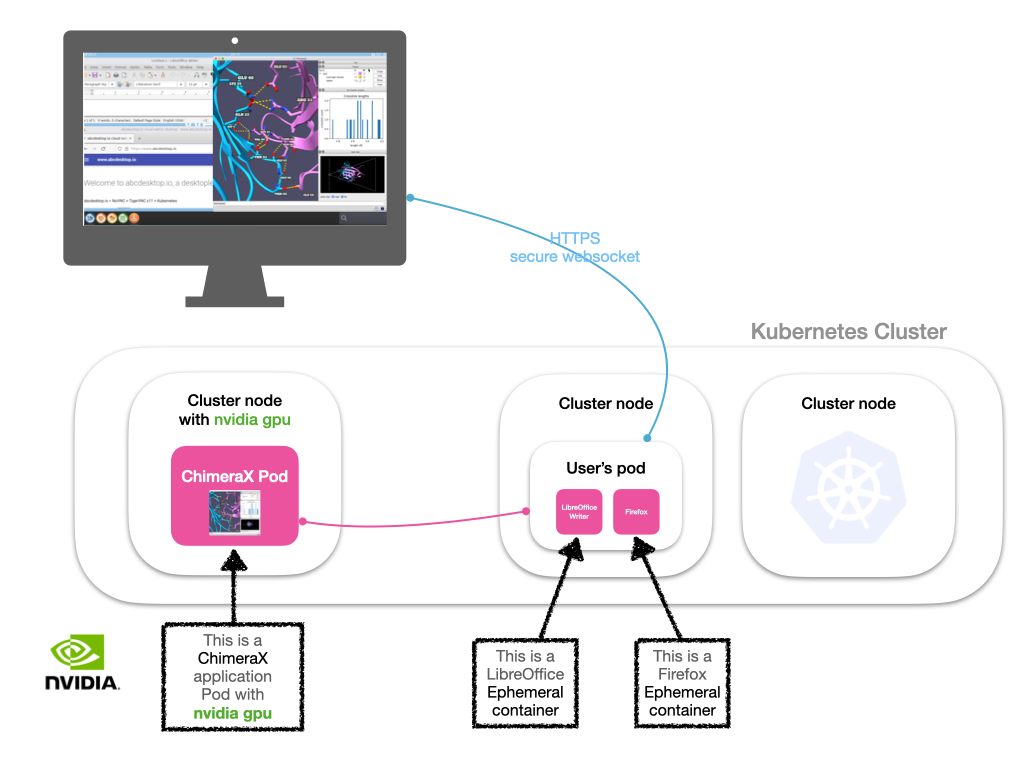 abcdesktop Applications overview